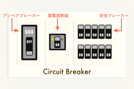 ブレーカーの種類