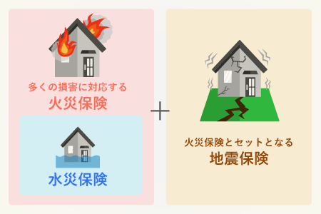 火災保険と地震保険