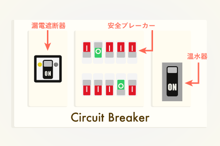 アンペアブレーカーがないタイプの操作