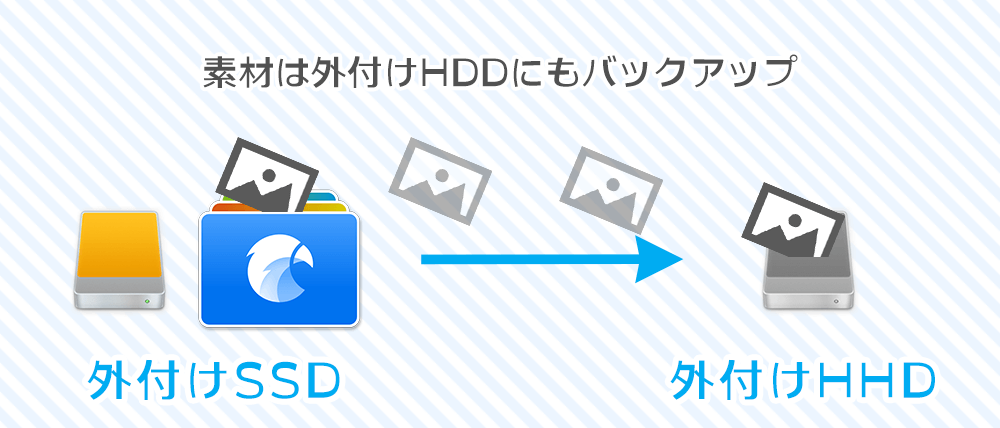 素材はHDDにもバックアップとして保存