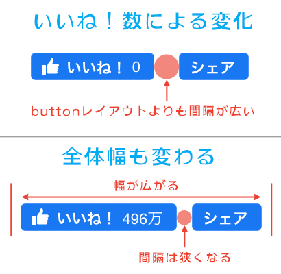 button_countレイアウトのいいね！数による表示の変化