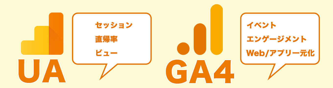 UAからGA4への移行で何が変わるのか